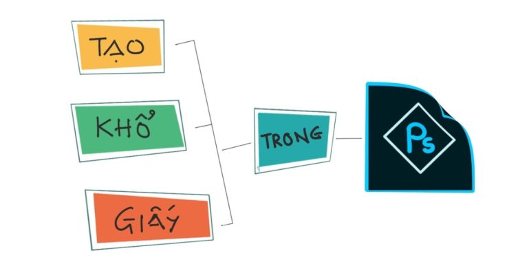 Cách chỉnh khổ giấy trong Photoshop khi tạo khổ giấy mới