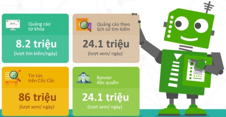 hình thức quảng cáo Cốc Cốc